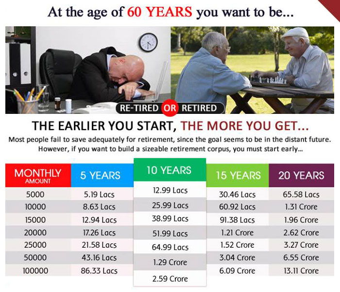Retirement Plan